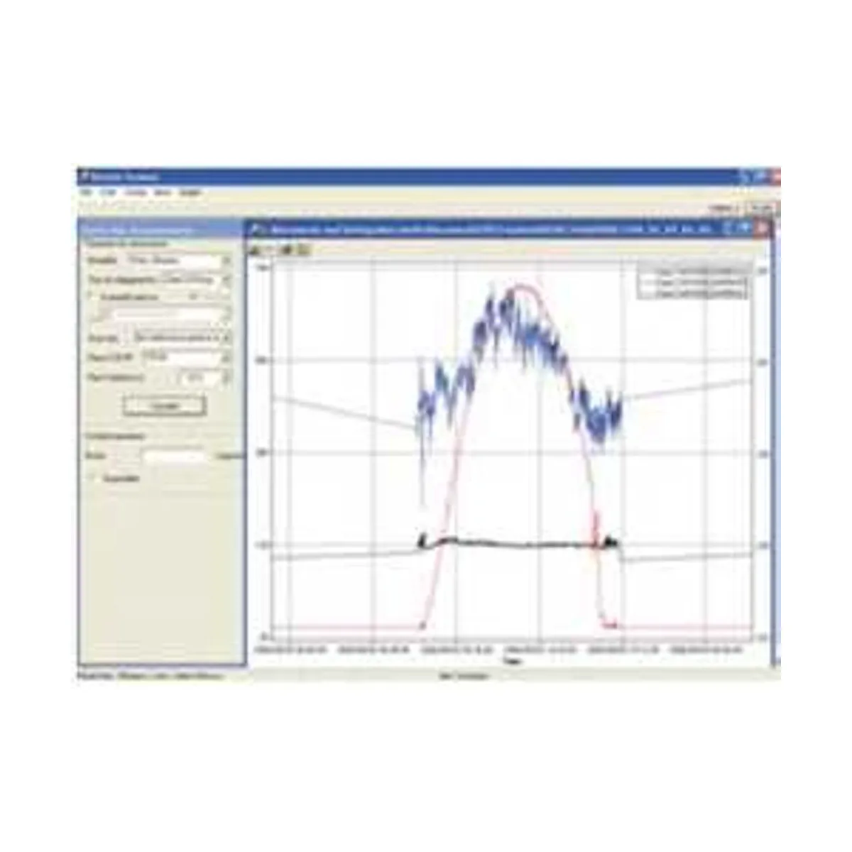 Santerno Software Remote Sunway™  Monitoring