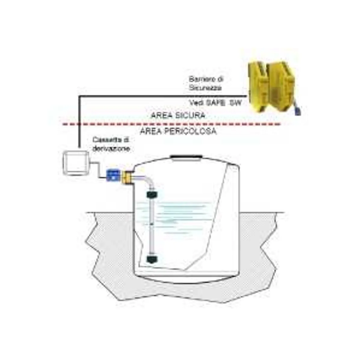 Valco MULTIPOINT – L-O – ATEX-I – EAC GOST  Level Switch